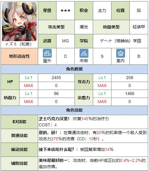 碧蓝档案和泉