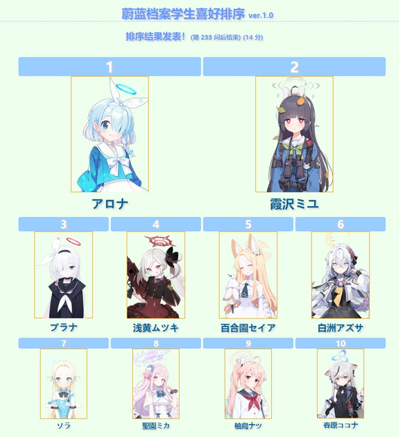 碧蓝档案学生喜好排序
