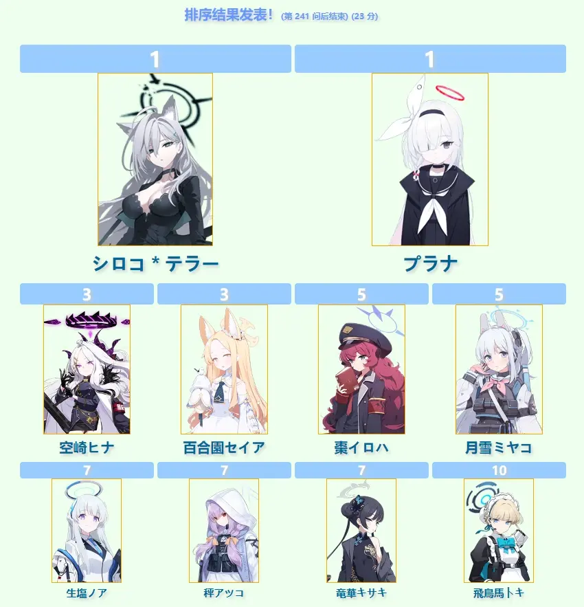 碧蓝档案学生喜好排序