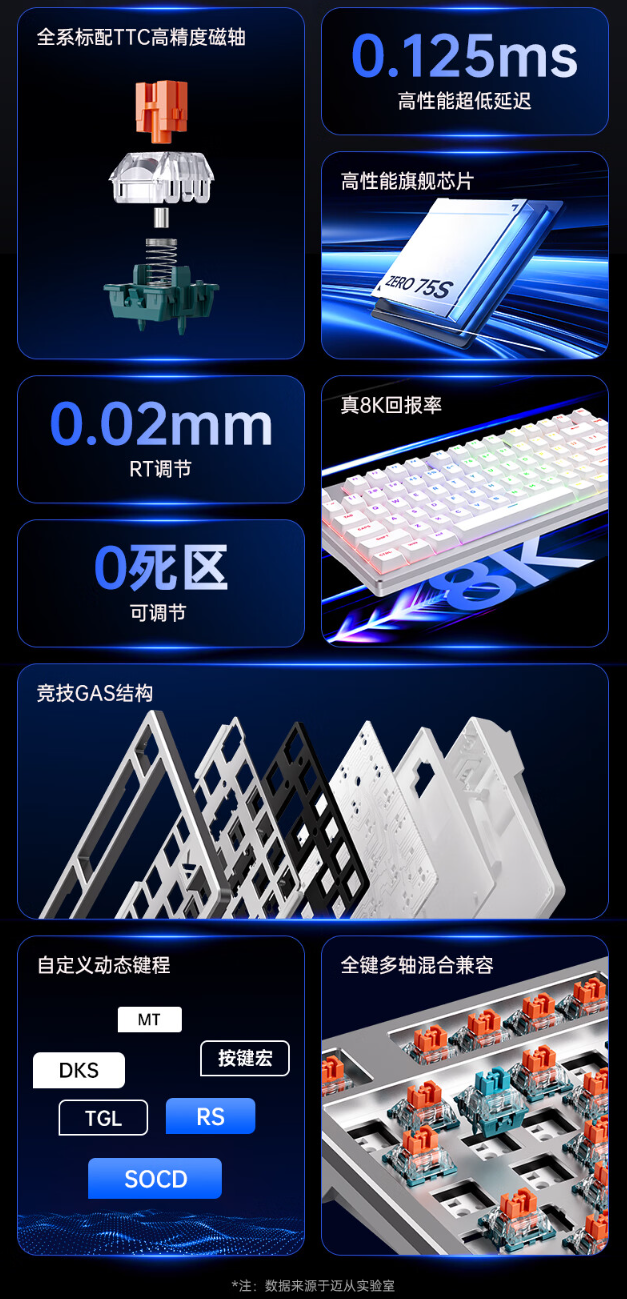 迈从 ZERO 75S 电竞磁轴键盘发布：8K 回报率、GAS 结构，首发 499 元起