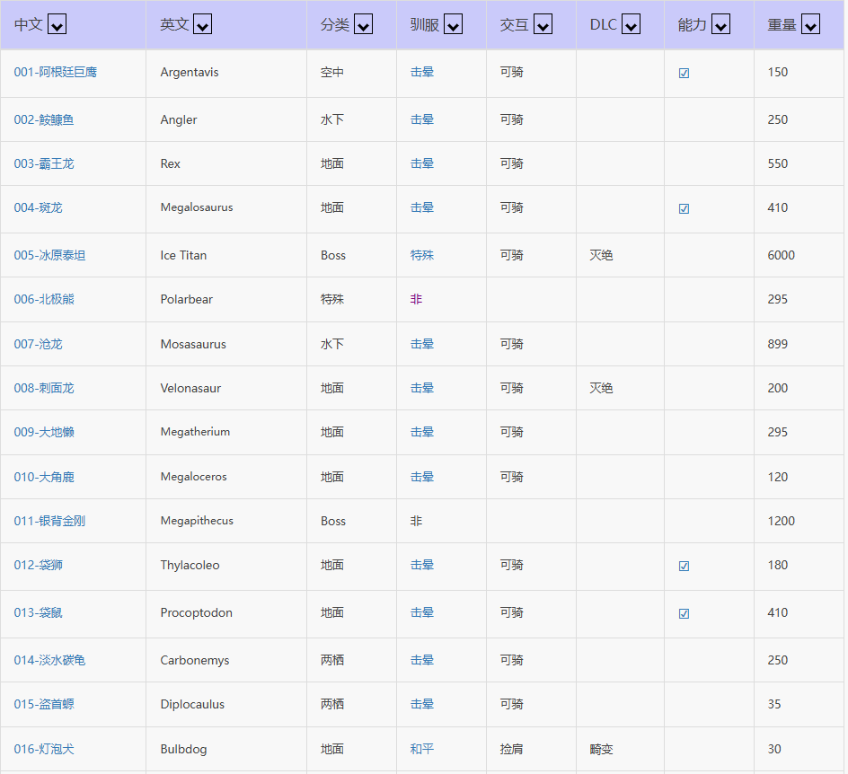 方舟生存进化生物图鉴