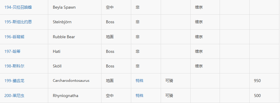 方舟生存进化生物图鉴