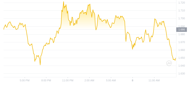 2024年10月08日OP币价格