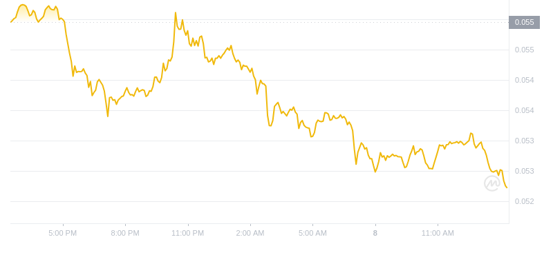 2024年10月08日hbar币价格