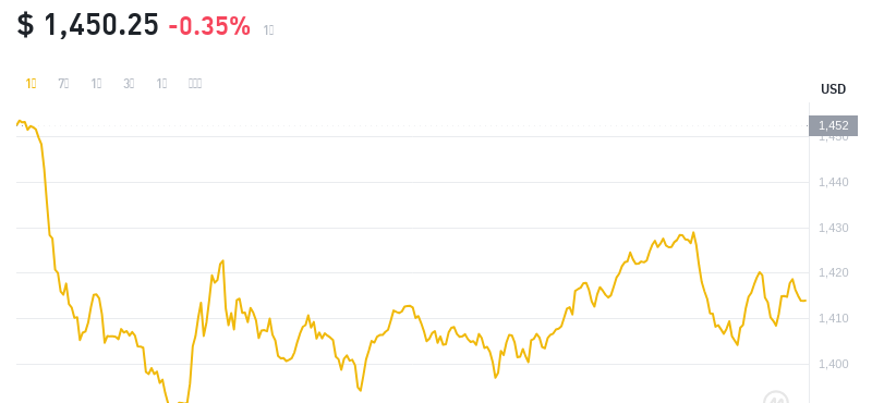 2024年10月08日MKR币价格