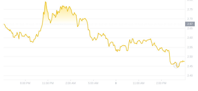 2024年10月08日WIF币价格