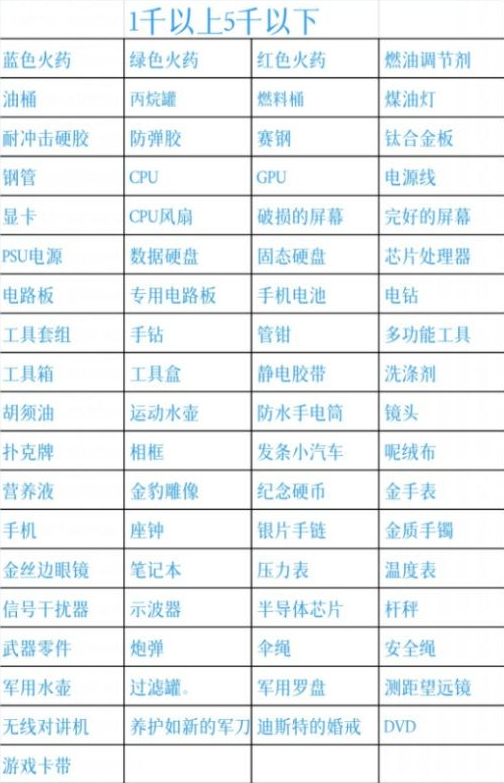 暗区突围变卖物