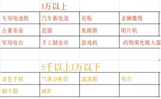 暗区突围变卖物