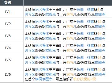 白荆回廊恶土之花烙痕效果有哪些