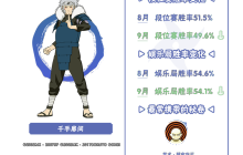 【李姓分析】9月TA们大显神通？平衡性调整忍者胜率出炉！