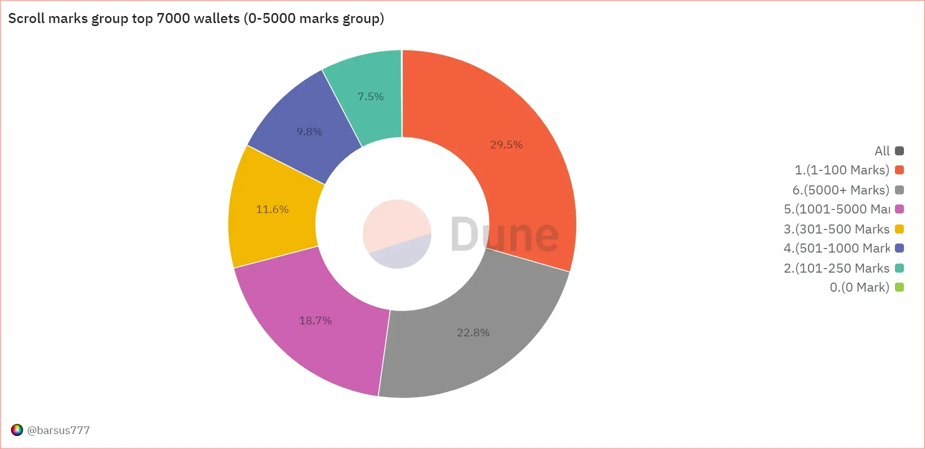 上線幣安 Launchpool，如何對 ZK L2 第一鏈 Scroll 進行估值？