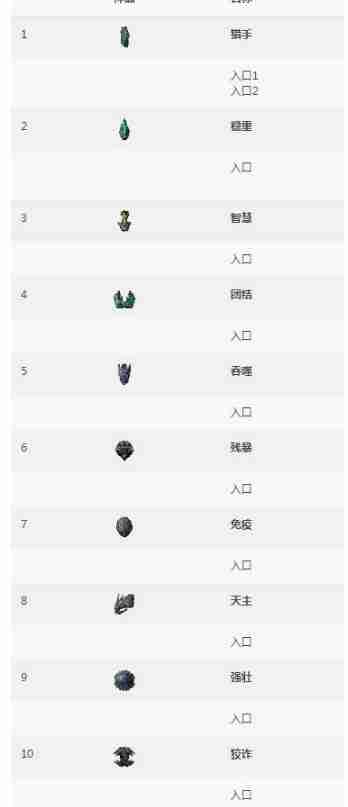 方舟生存进化神器位置图