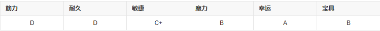 fgo出云阿国