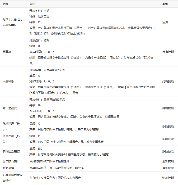fgo出云阿国