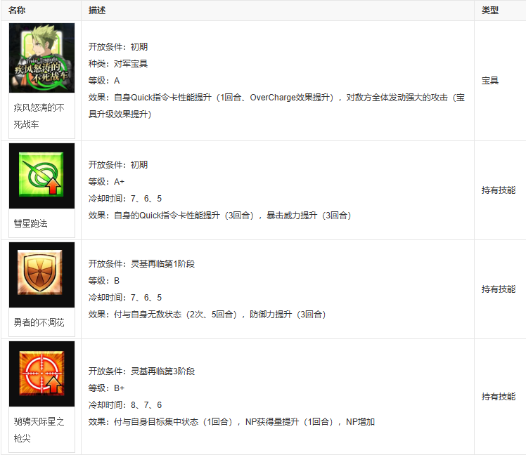 fgo阿喀琉斯