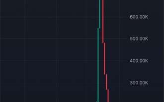 Bitcoin plonge en dessous de 60,4 000 $ alors que les cryptos PlusToken saisis frappent les bourses et les actions augmentent