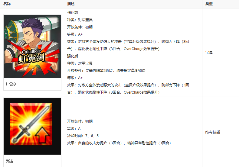fgo弗格斯