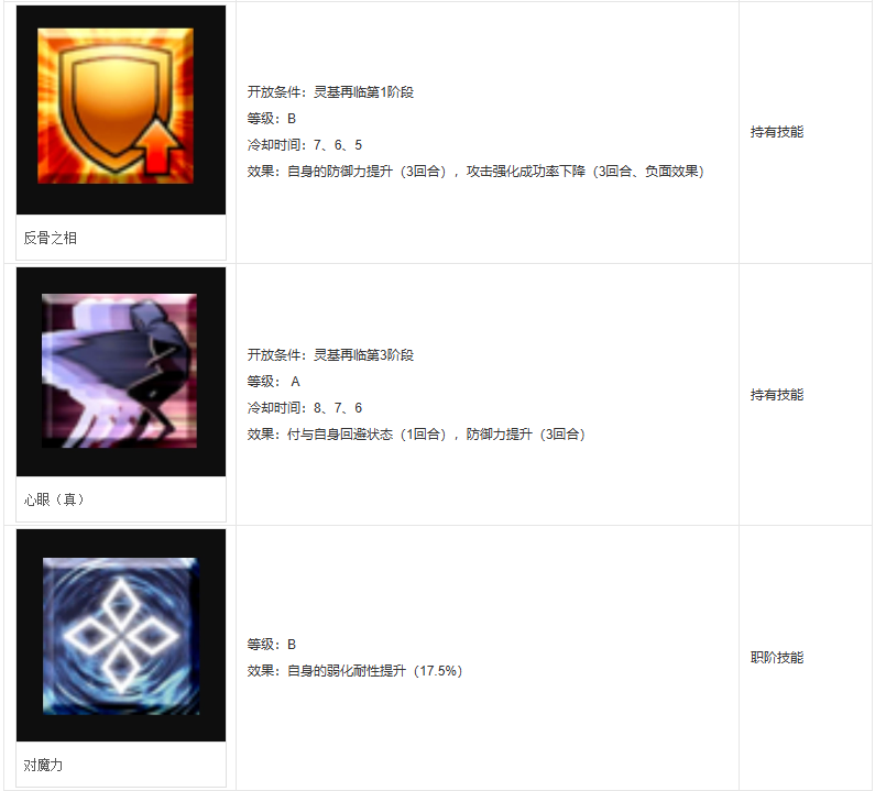 fgo弗格斯