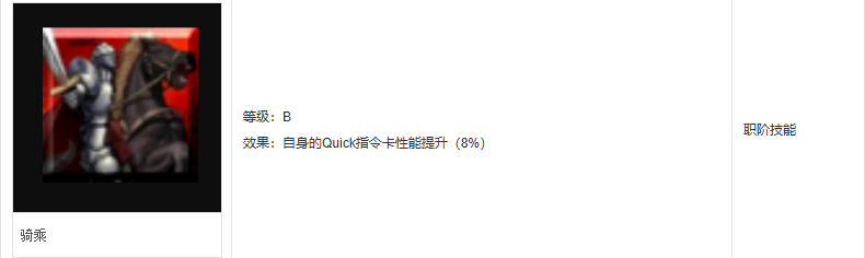 fgo弗格斯