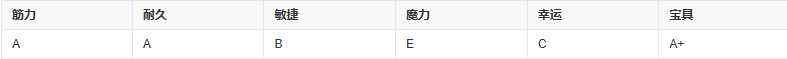 fgo弗格斯