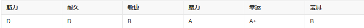 fgo小达芬奇