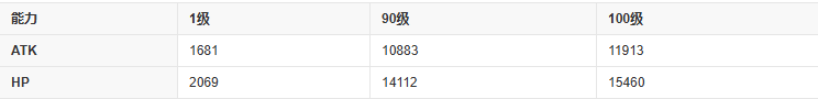 fgo小达芬奇