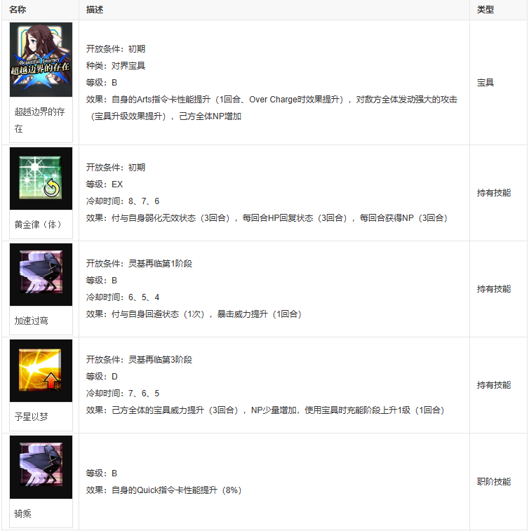 fgo小达芬奇