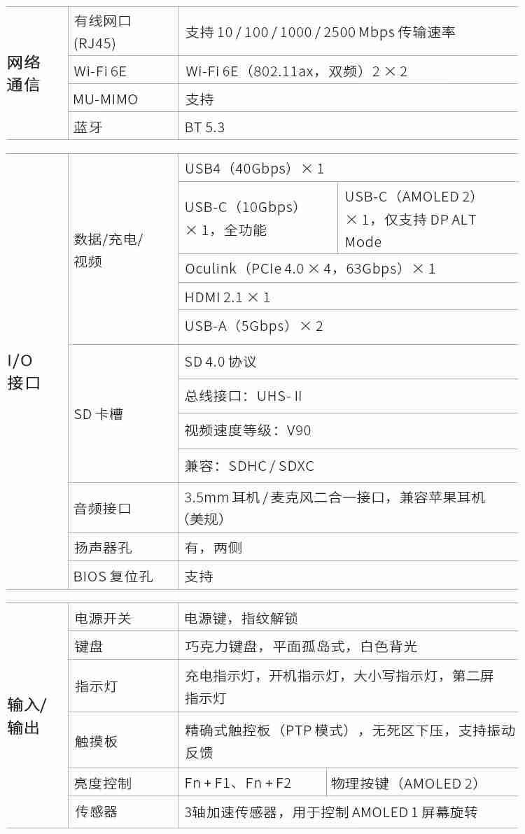 GPD DUO 双屏 OLED 笔记本开启预售：AMD Ryzen 7 8840U / AI 9 HX 370，首发 7999 元起