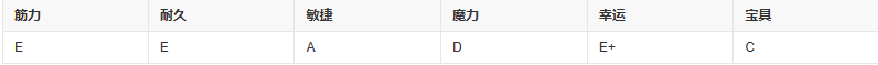 fgo安哥拉曼纽
