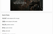 《黑神话》破10亿刀后 游科总收入榜超FS社排在12位