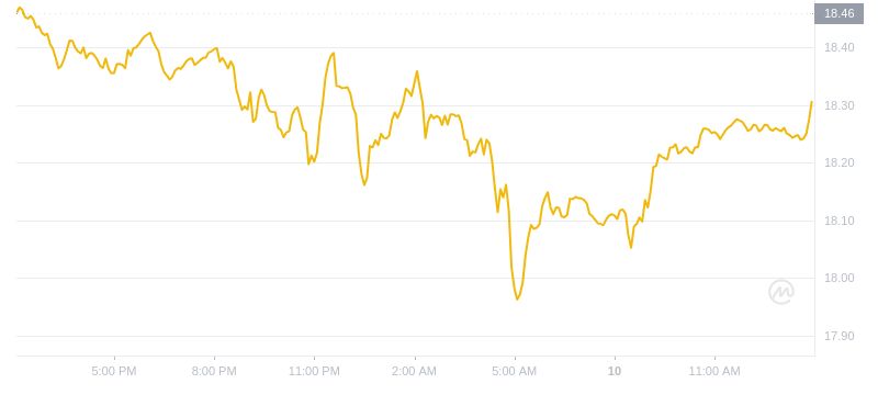 2024年10月10日以太经典价格