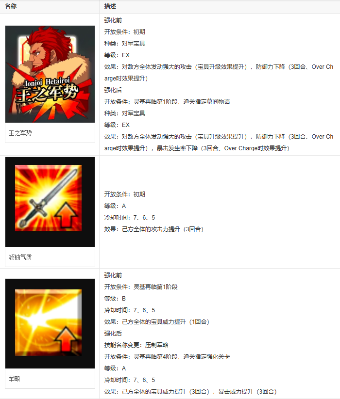 fgo伊斯坎达尔