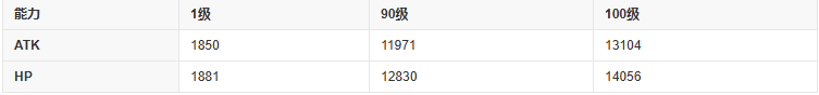 fgo奥斯曼狄斯