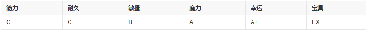 fgo奥斯曼狄斯