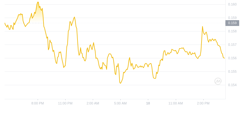 2024年10月10日GRT币价格