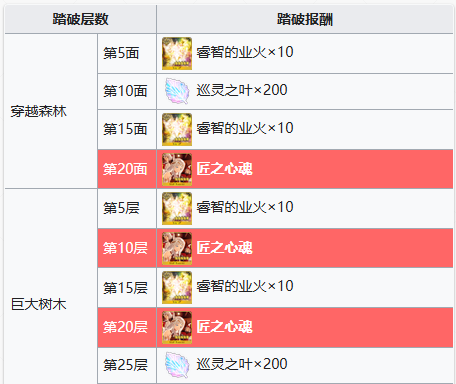 fgo魔眼交响曲攻略