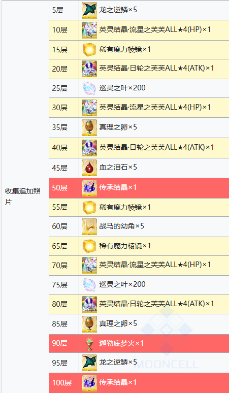 fgo魔眼交响曲攻略