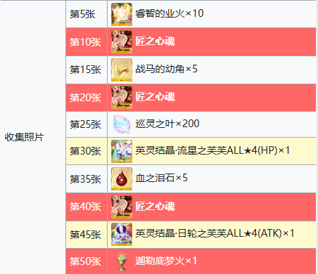 fgo魔眼交响曲攻略