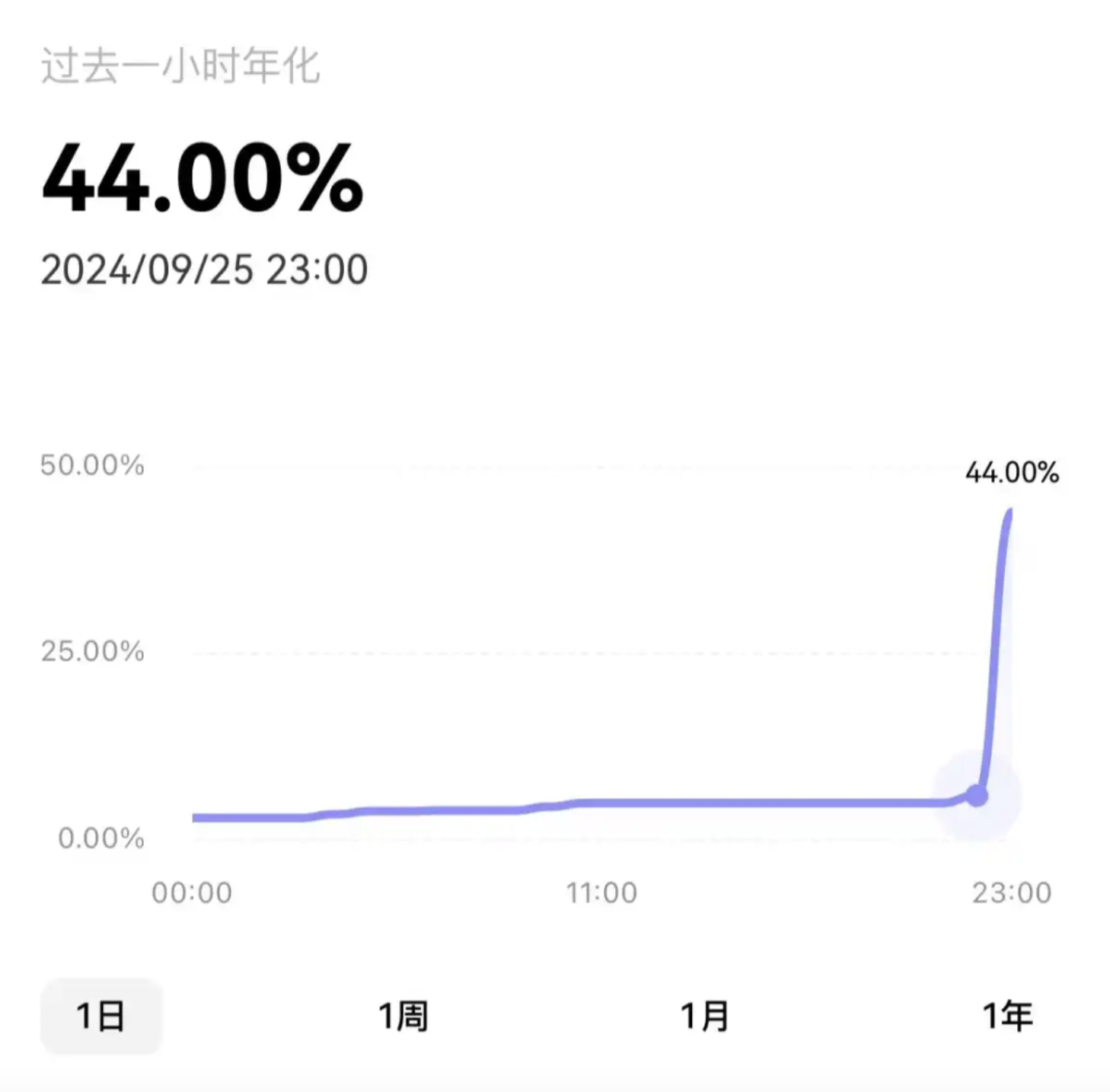 Web3律师:加密货币交易所的理财产品,有哪些法律合规问题?