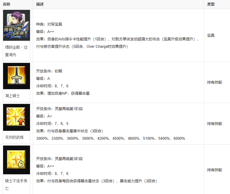 fgo兰斯洛特