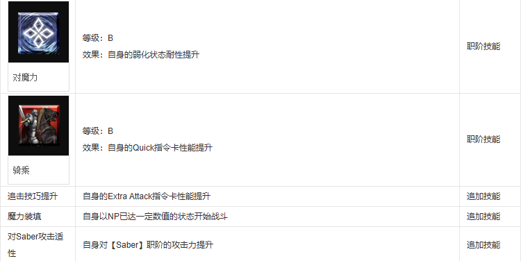 fgo兰斯洛特
