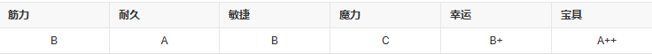 fgo兰斯洛特