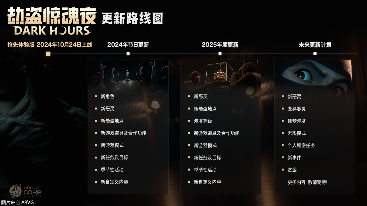 合作恐怖游戏《劫盗惊魂夜 Dark Hours》抢先体验版悄然来袭