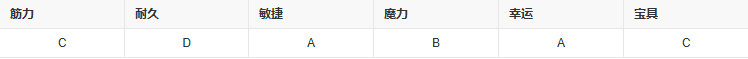 fgo莫里亚蒂