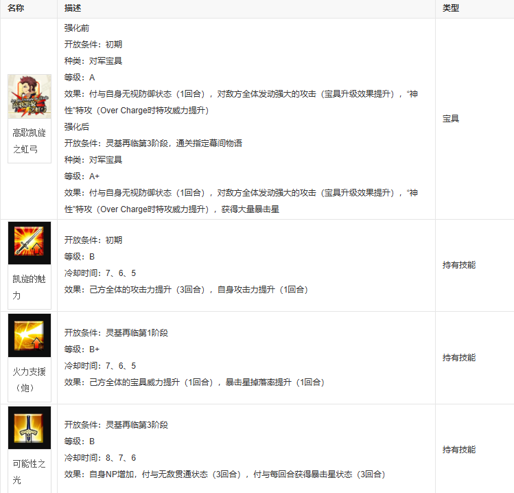 fgo拿破仑
