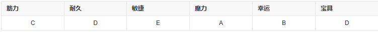 fgo龙娘