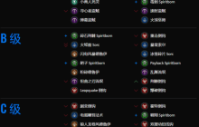 《暗黑4》S6赛季职业流派排名预测，死灵法师独一档？