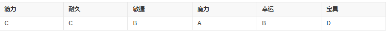 fgo天草四郎