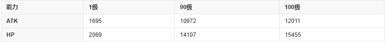 fgo天草四郎