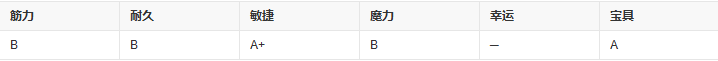 fgo基督山伯爵